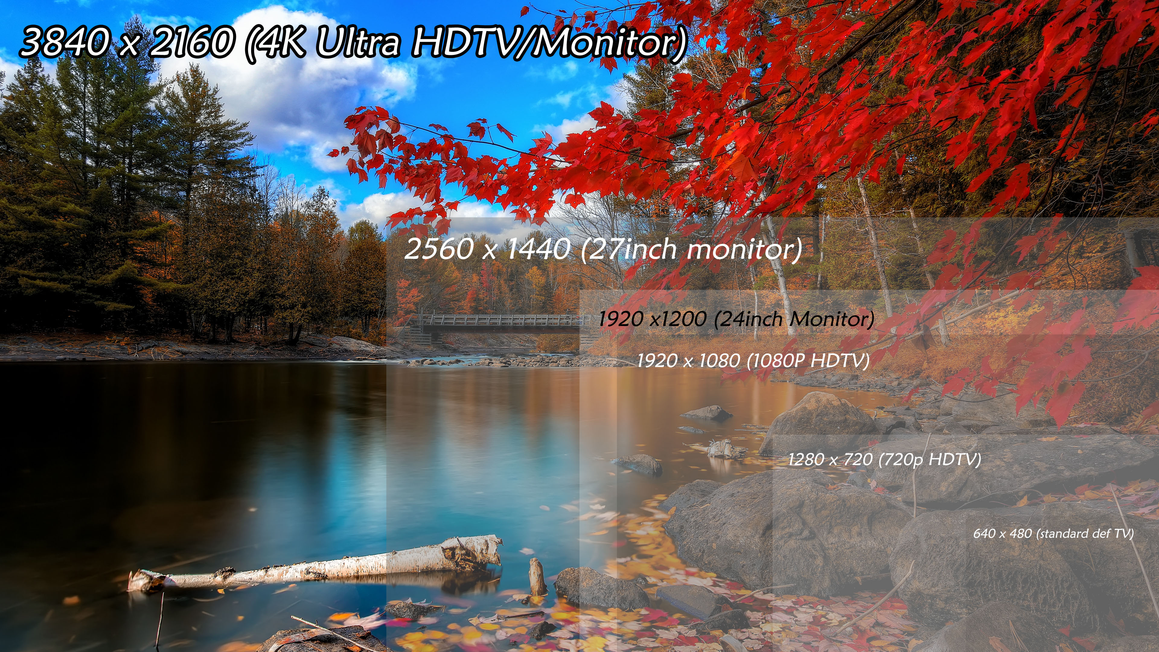 4K Resolution Comparison 4K Resolution